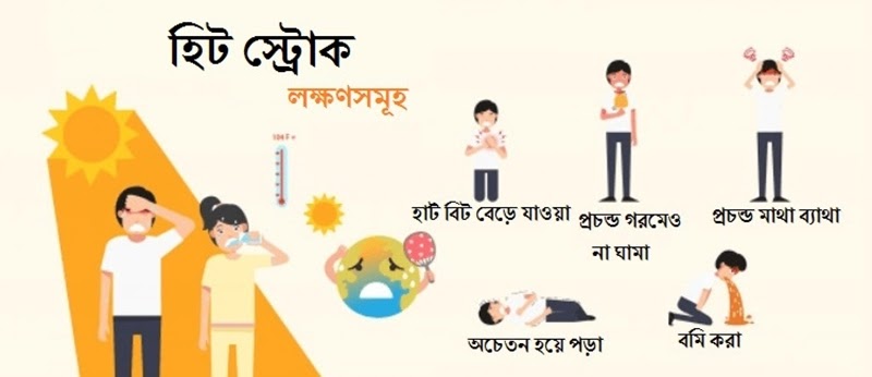 হিট স্ট্রোক এর লক্ষণ হিট স্ট্রোক এর লক্ষণ