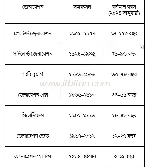 জেনারেশন জি